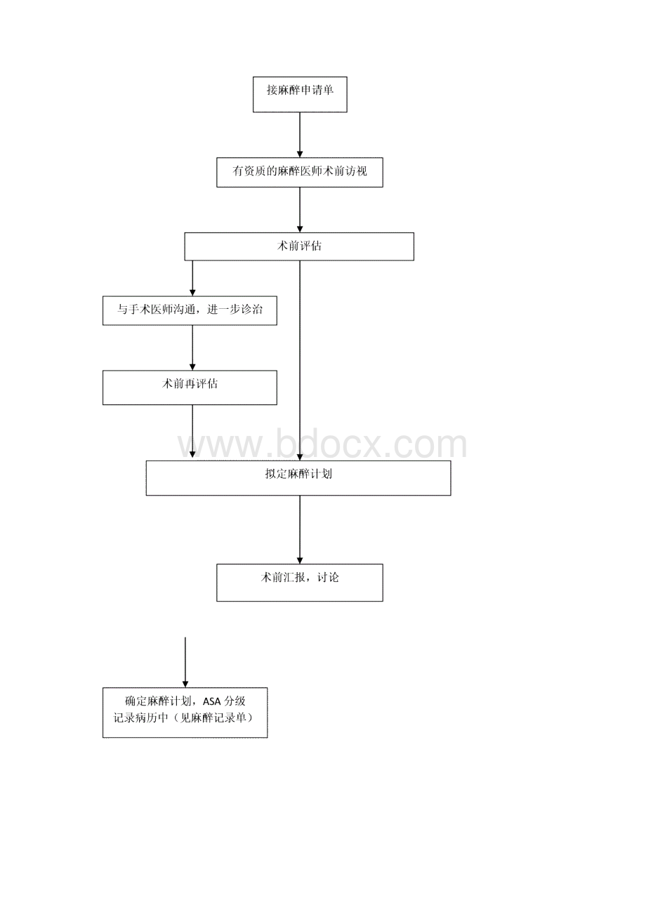 麻醉科三甲医院工作流程及处理Word文档格式.docx_第3页