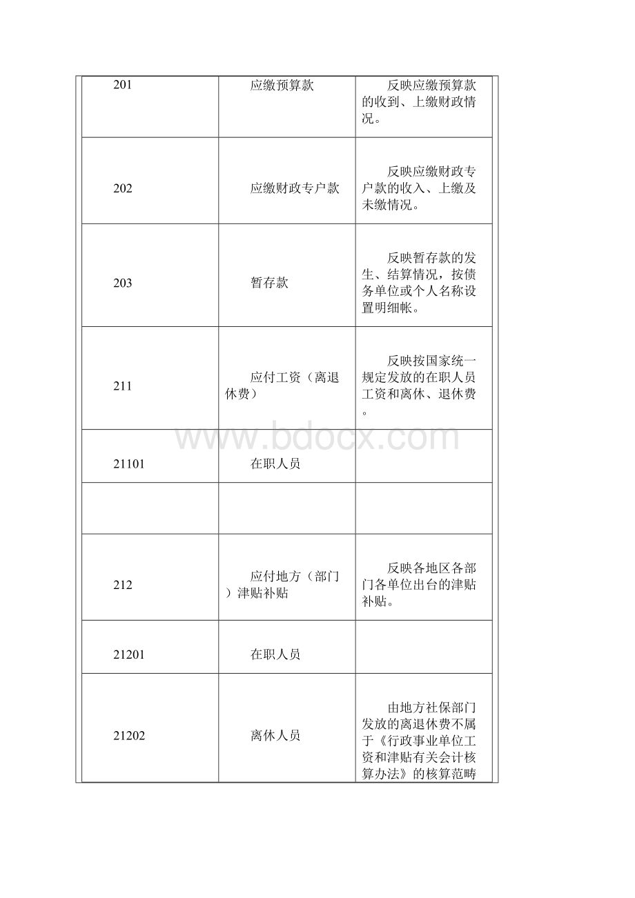 最新行政事业单位会计科目表.docx_第2页