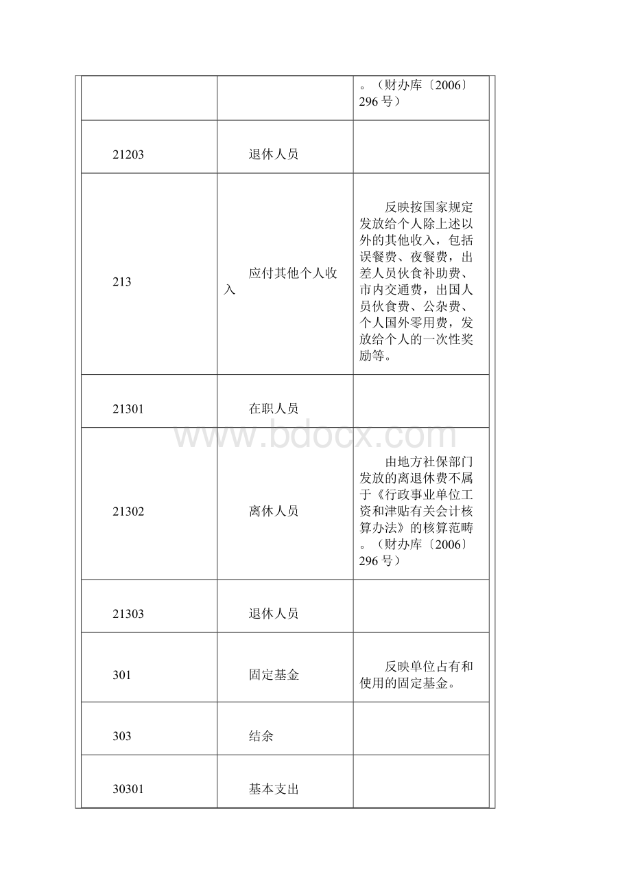 最新行政事业单位会计科目表.docx_第3页