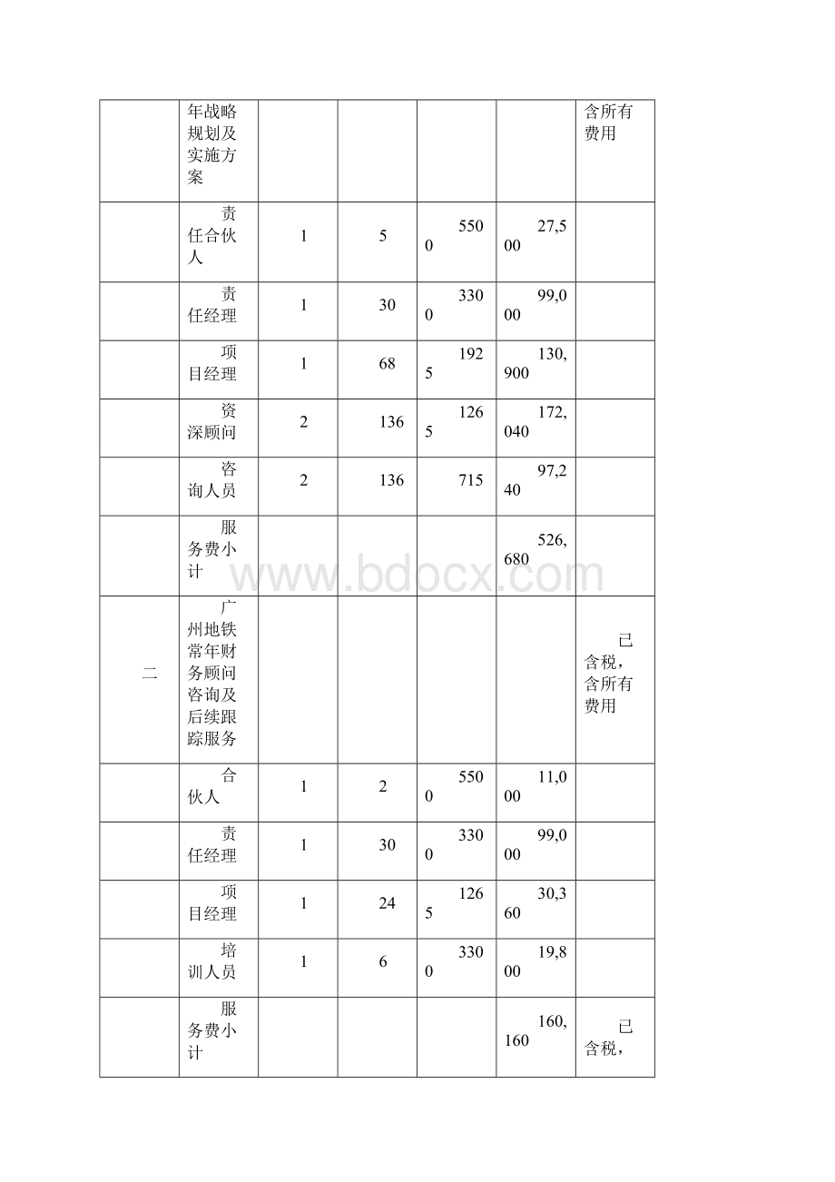 投标文件.docx_第3页