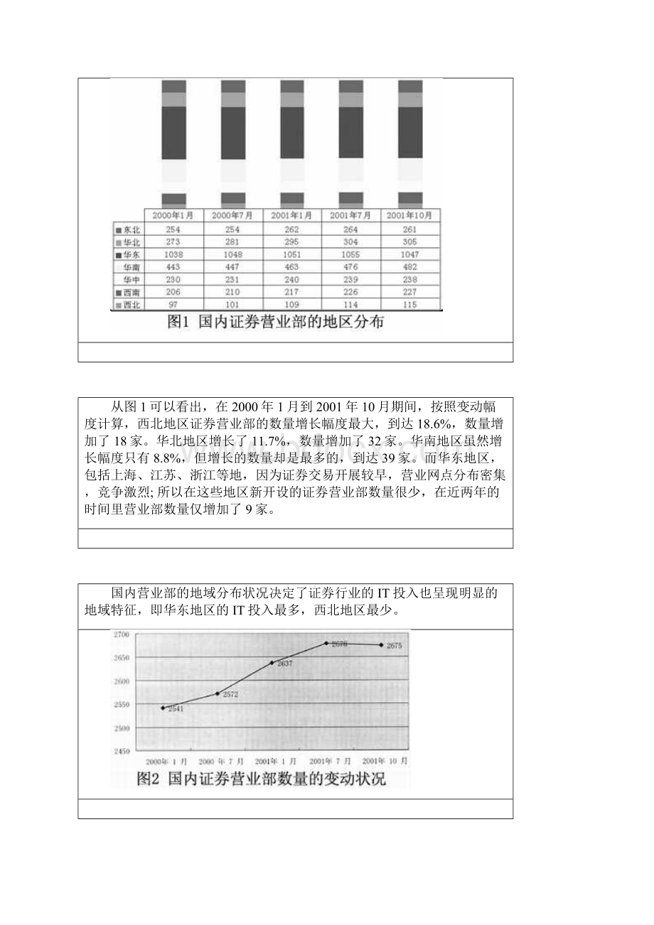 中国证券行业IT应用与市场研究报告中国.docx_第2页