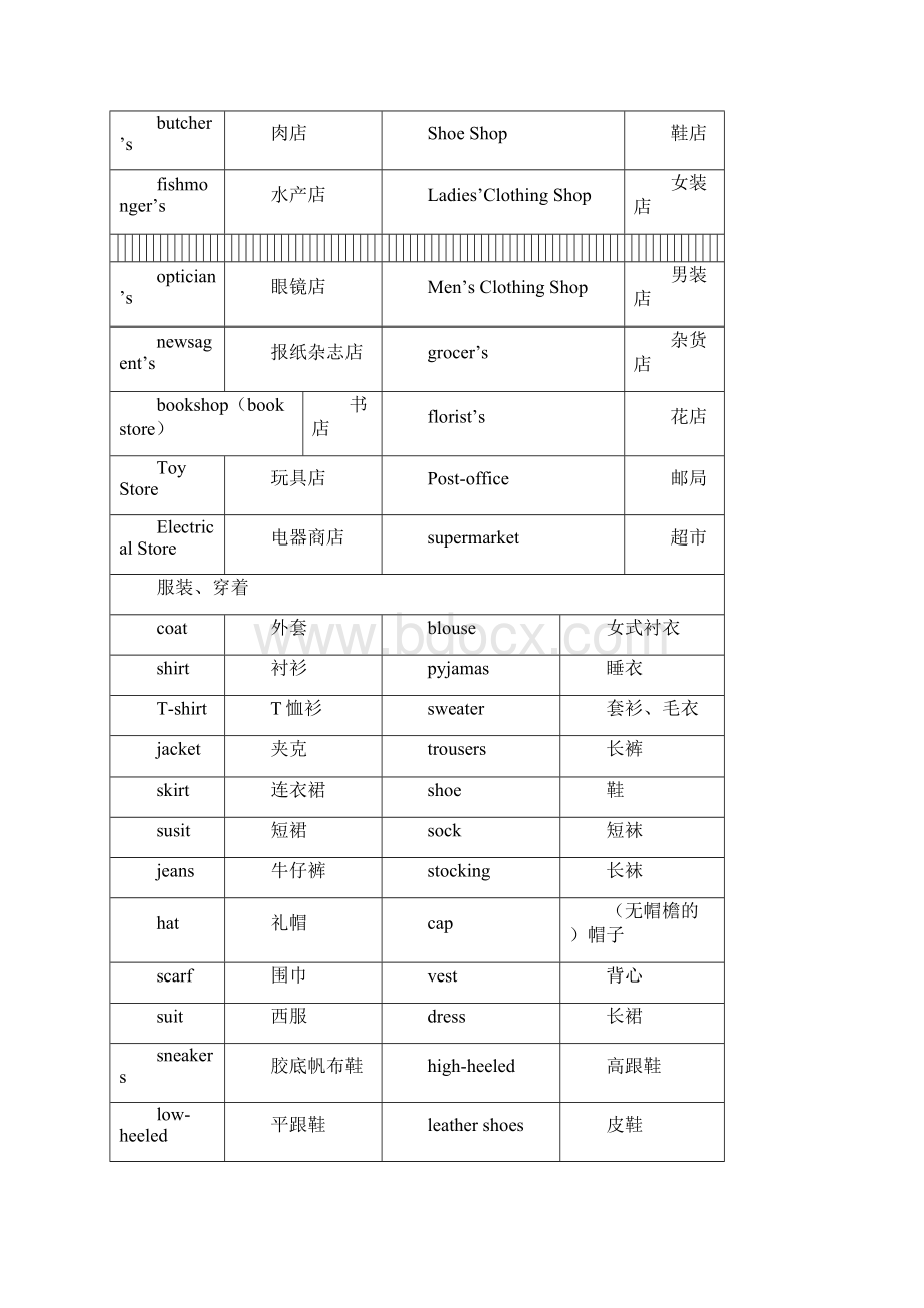 小升初必考必背英语单词Word格式.docx_第2页