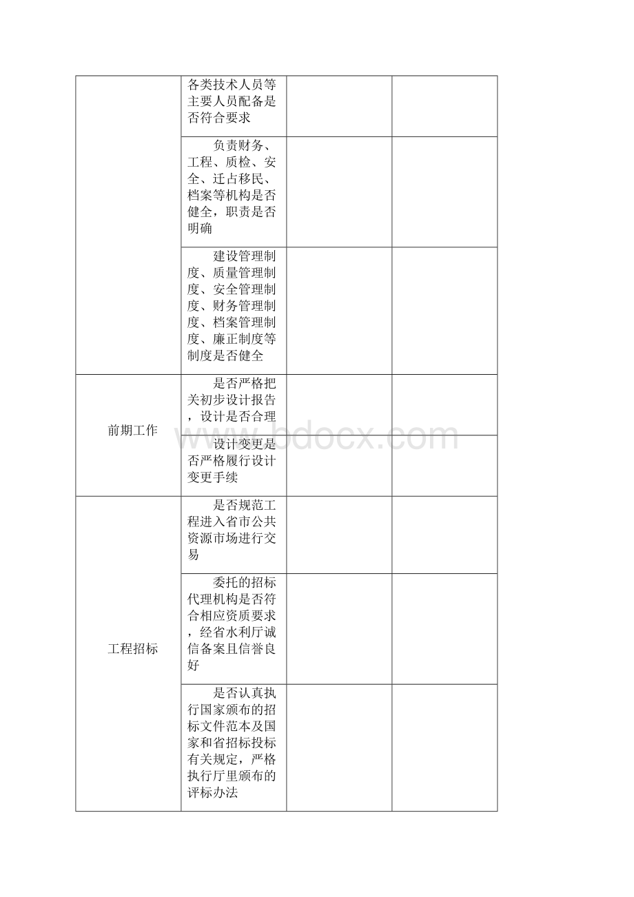 工程开工后检查表.docx_第2页