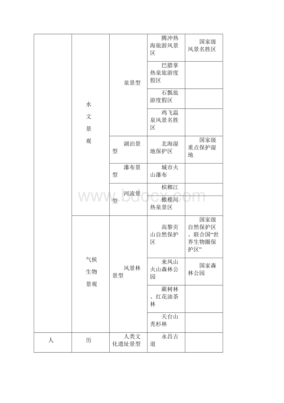 规划总纲.docx_第3页