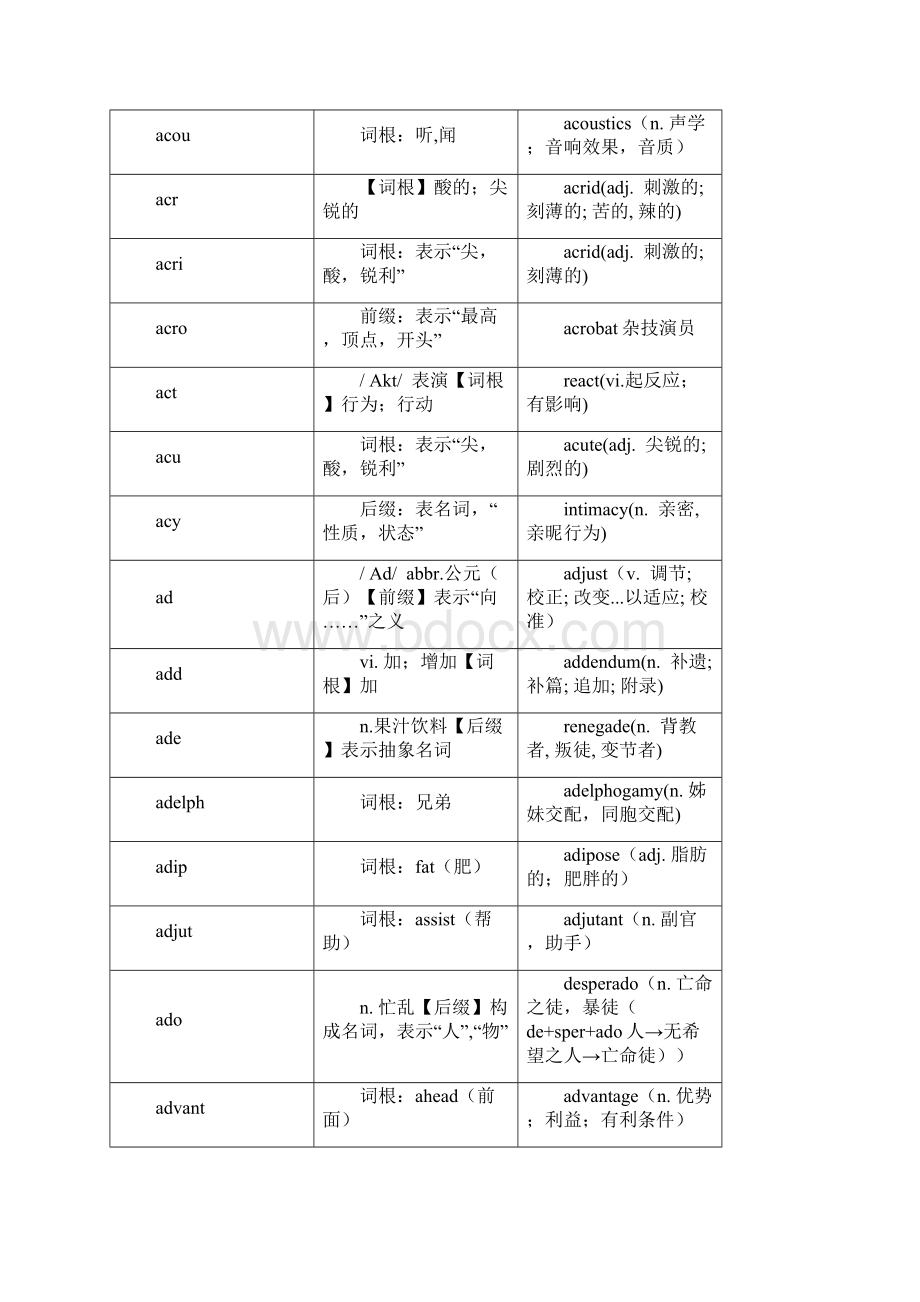 最全词根A.docx_第3页