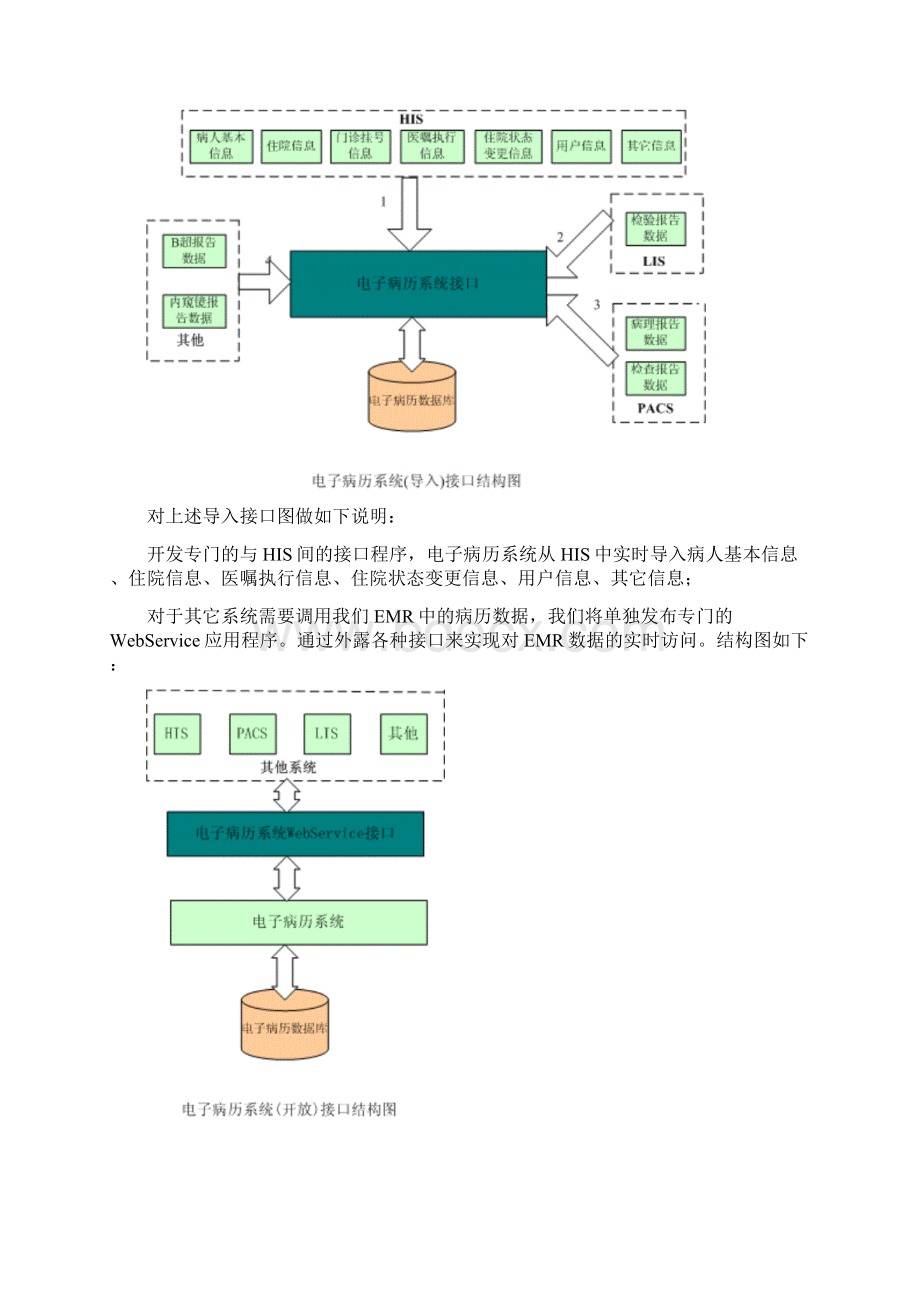 新版与HIS接口解决方案.docx_第2页