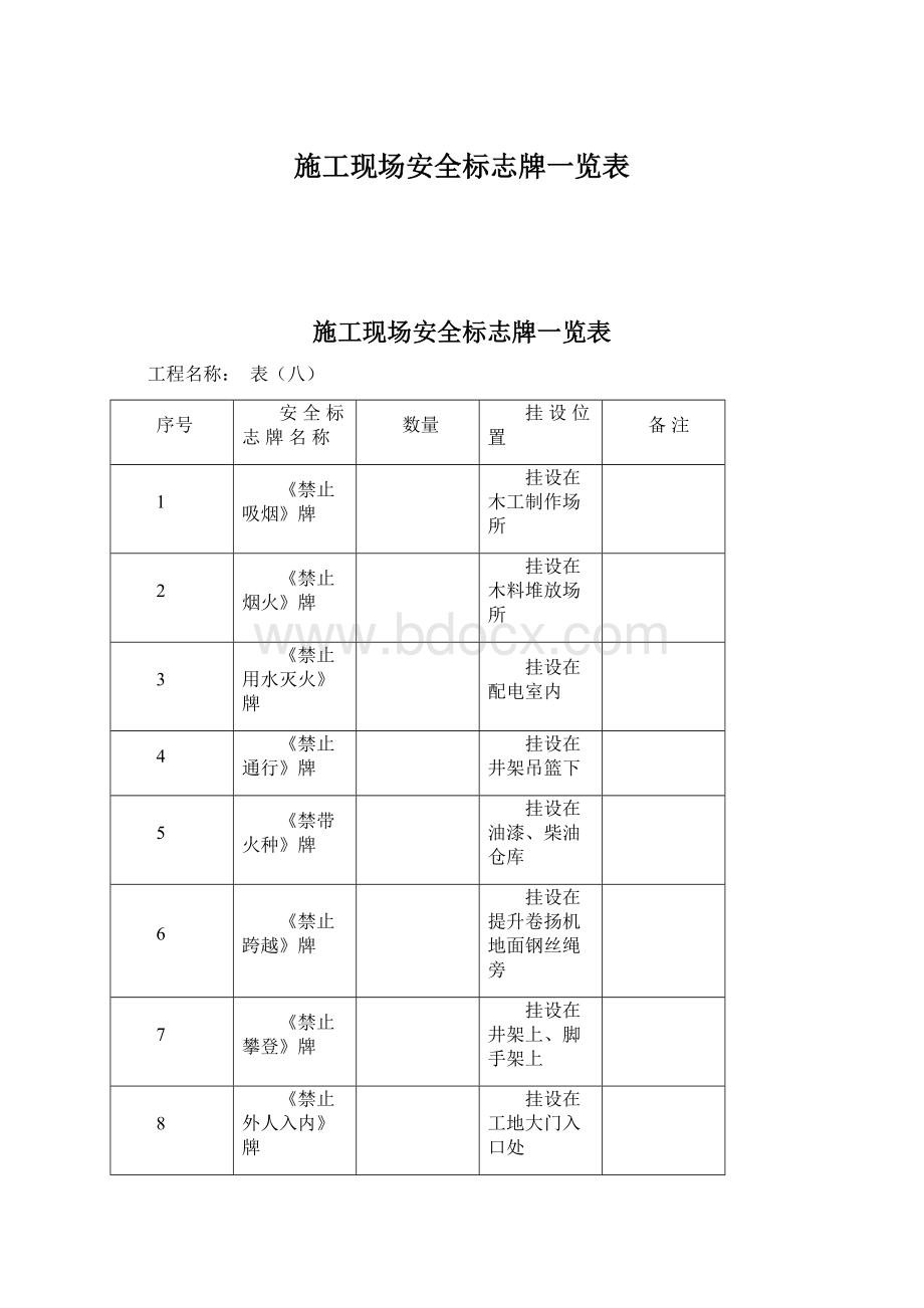 施工现场安全标志牌一览表Word格式.docx