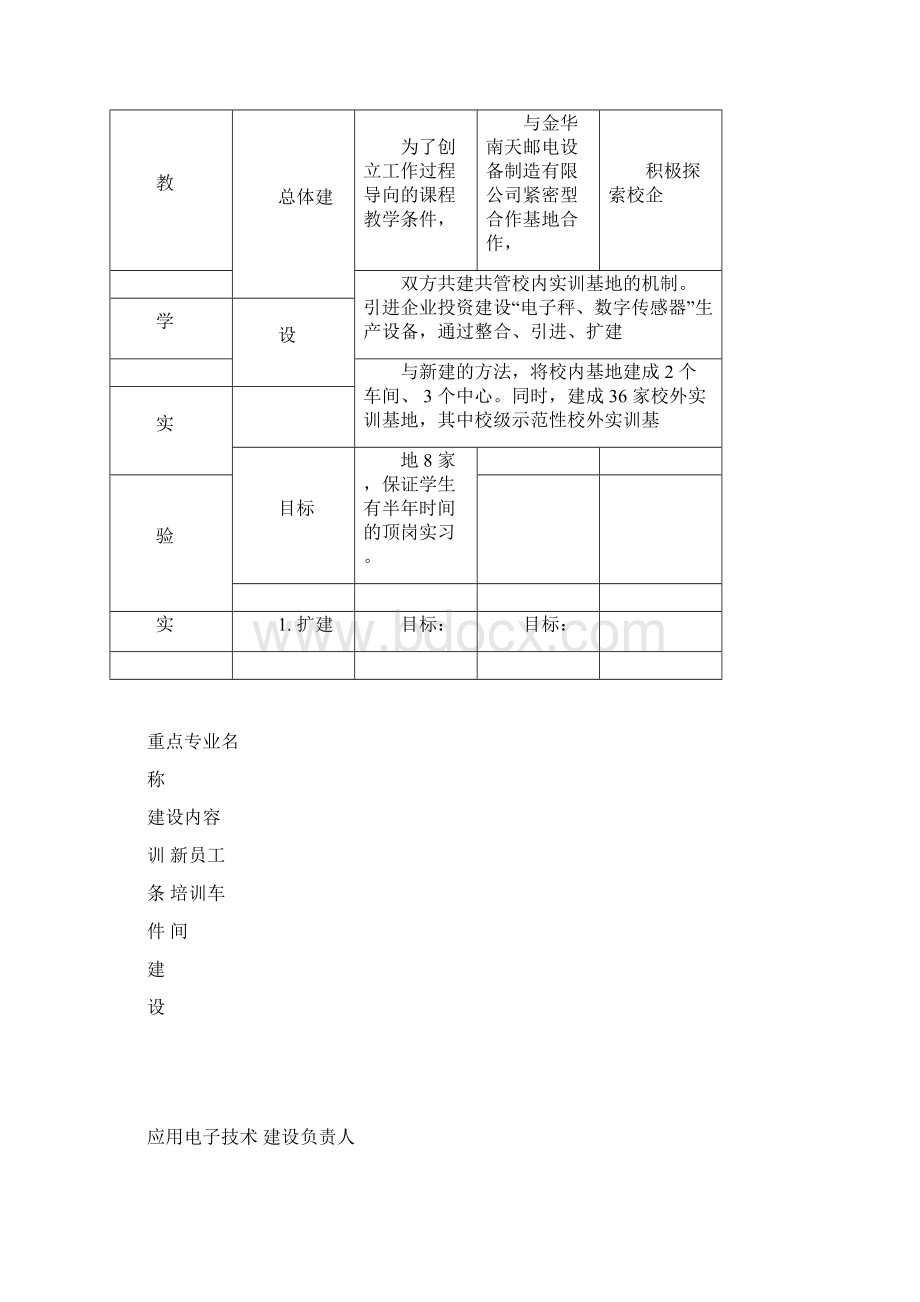 专业建设进程表Word文档下载推荐.docx_第2页