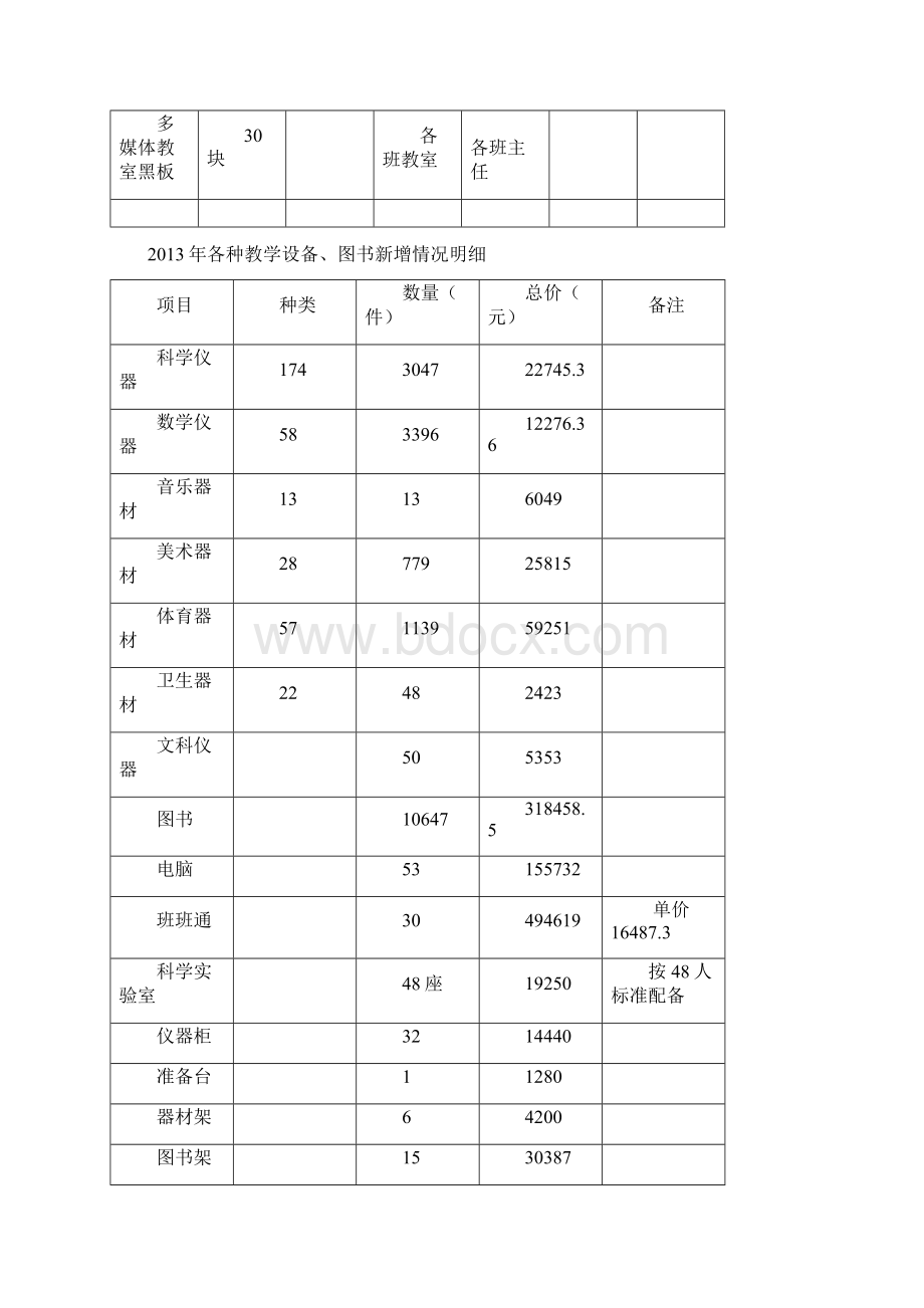 新增教学设备文档格式.docx_第3页