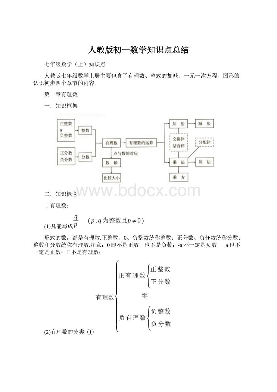 人教版初一数学知识点总结Word文件下载.docx