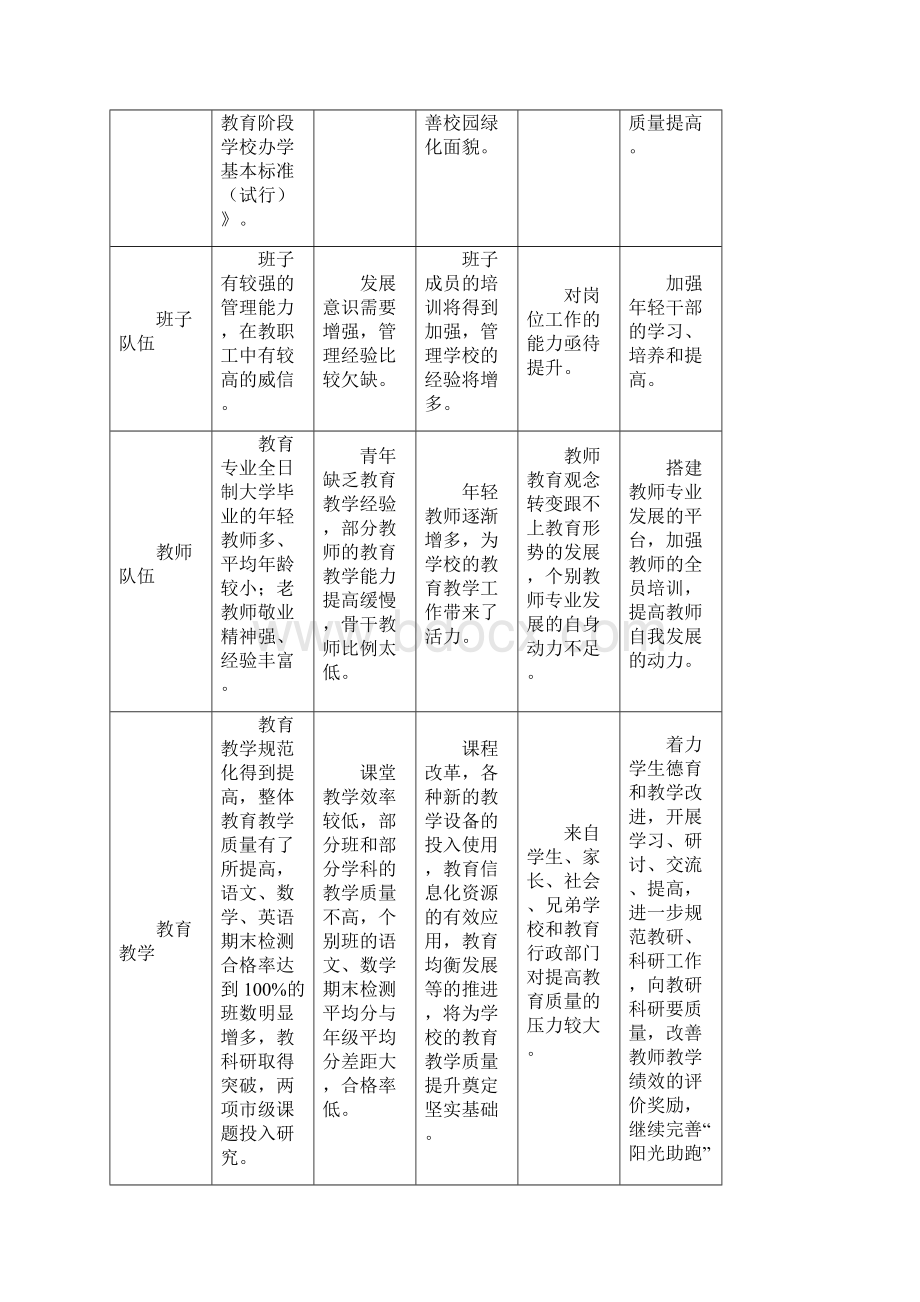 银川市兴庆区第十七小学三年发展规划14515.docx_第3页