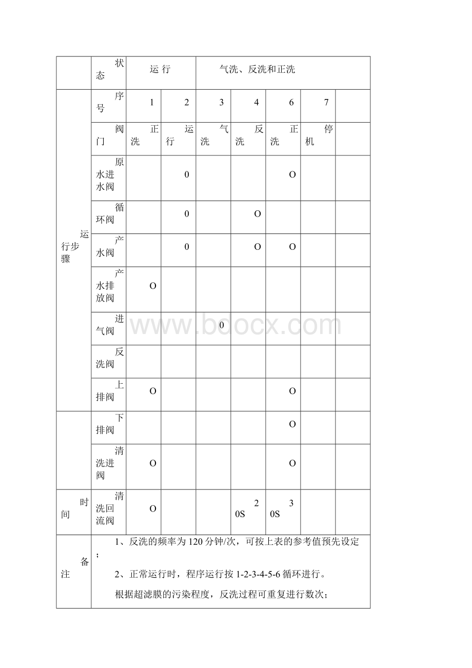 超滤设备使用说明书.docx_第3页