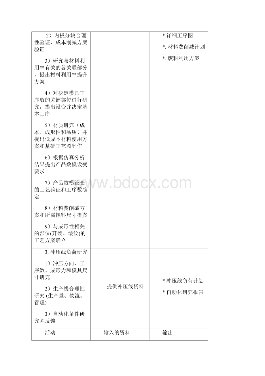 最新se同步工程主要内容培训讲学.docx_第2页