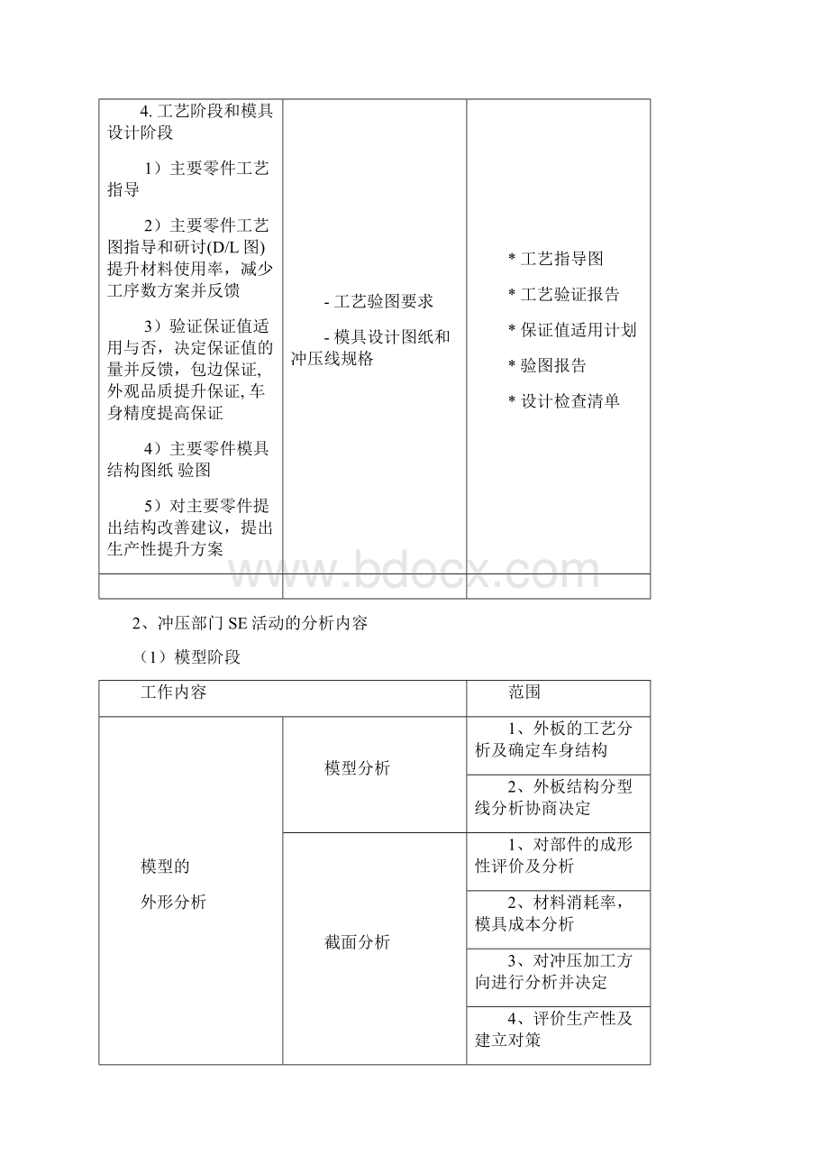 最新se同步工程主要内容培训讲学.docx_第3页