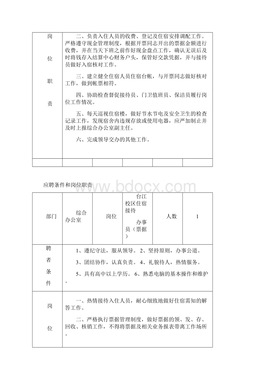 应聘条件和岗位职责精.docx_第3页