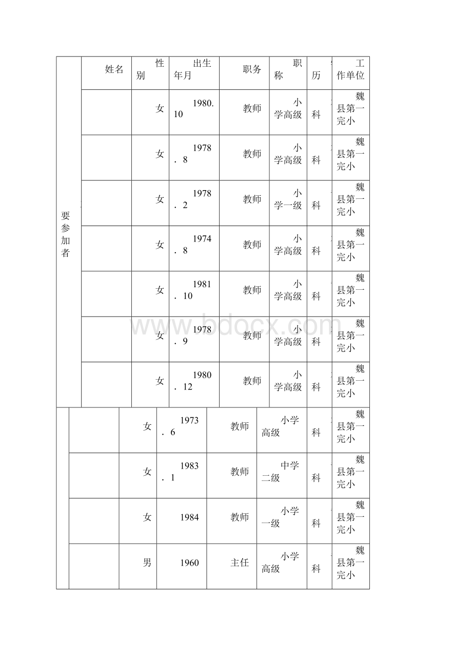 《传统文化与小学语文教学的研究》规划课题申报表最新.docx_第2页