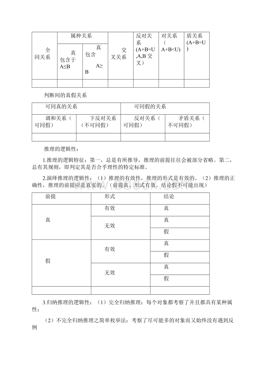 逻辑学期末知识点.docx_第2页