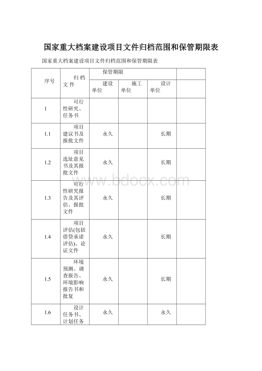 国家重大档案建设项目文件归档范围和保管期限表Word文档格式.docx_第1页