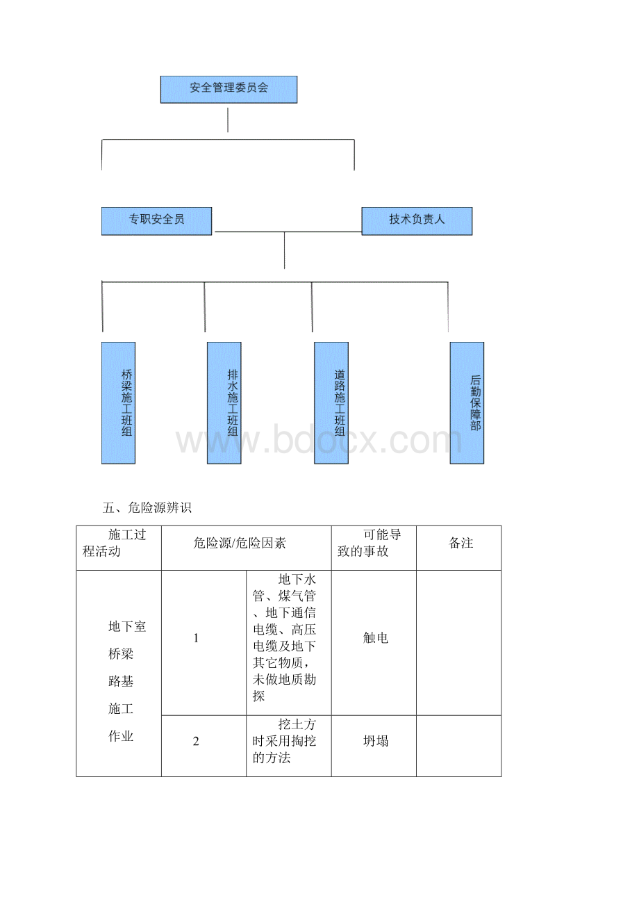 温州市城市中央绿轴公园温州大道瓯海大道段工程施工危险源监控专项方案.docx_第3页