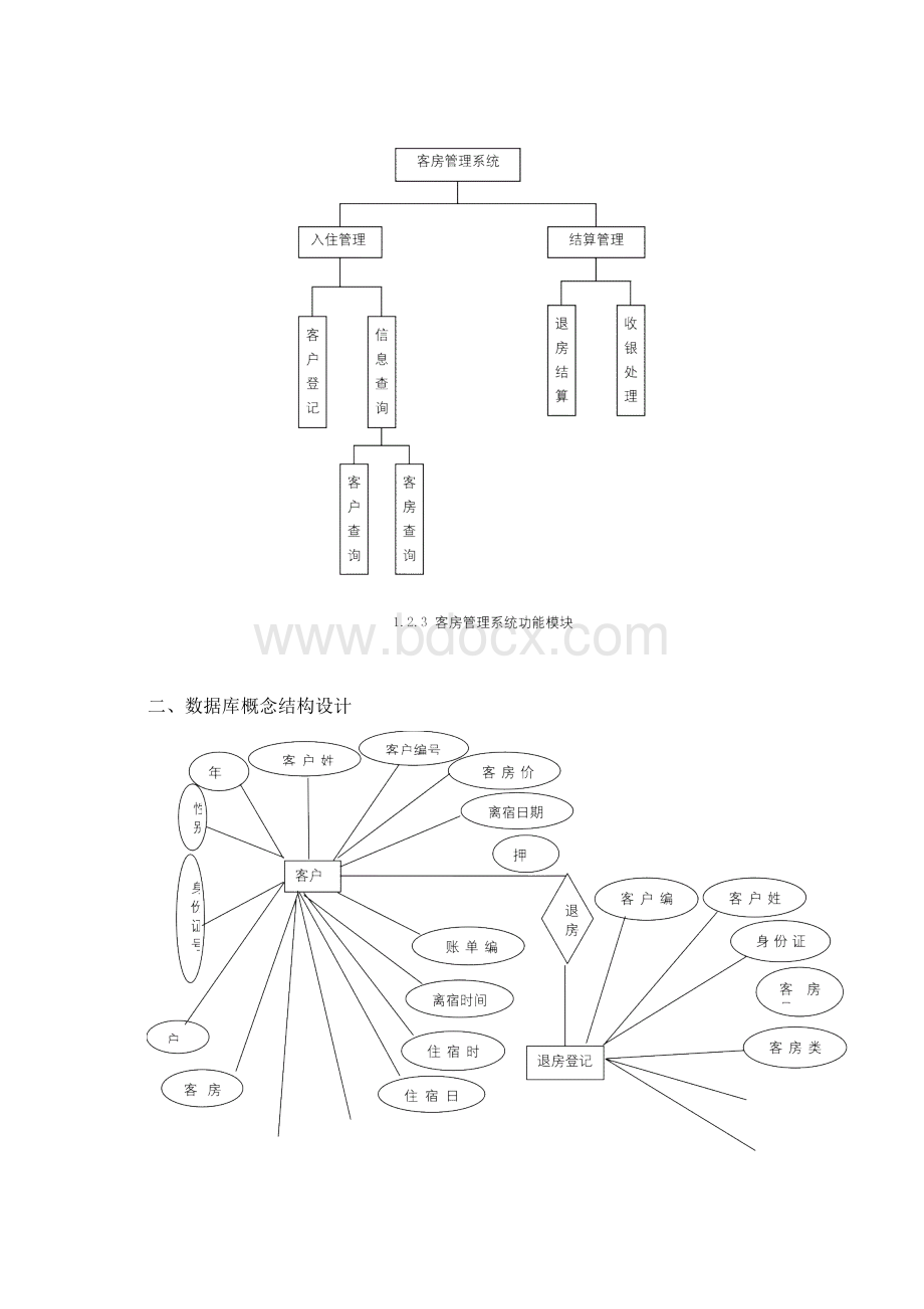 数据库客房管理系统代码文档格式.docx_第3页