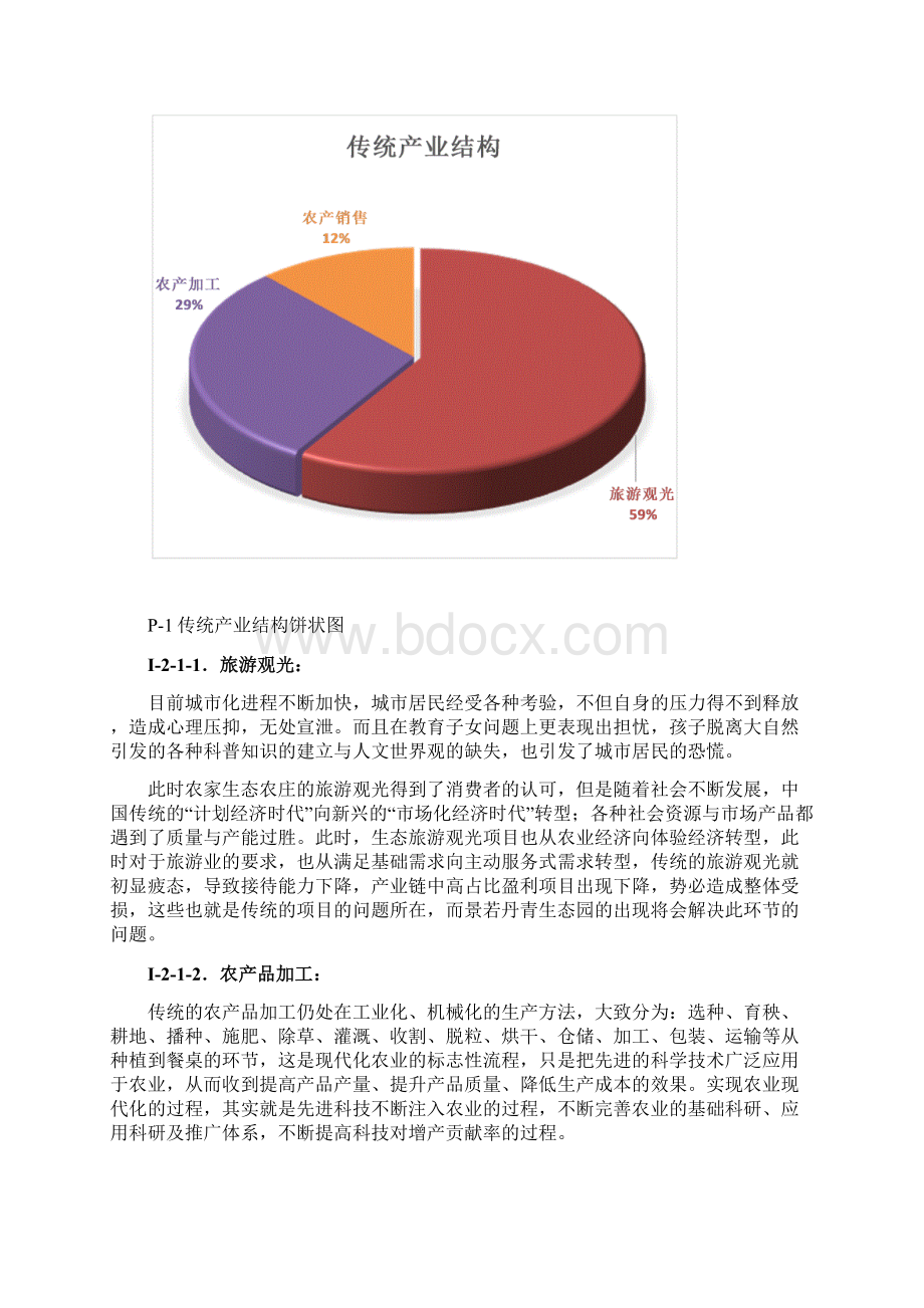 城市休闲生态农庄园开发投资项目可行性方案.docx_第2页