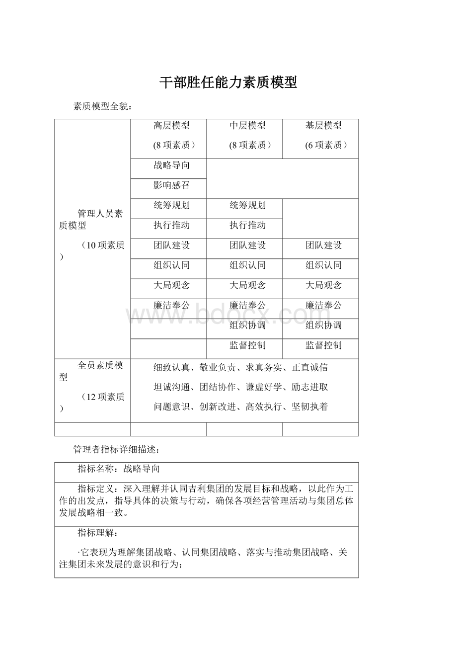 干部胜任能力素质模型.docx