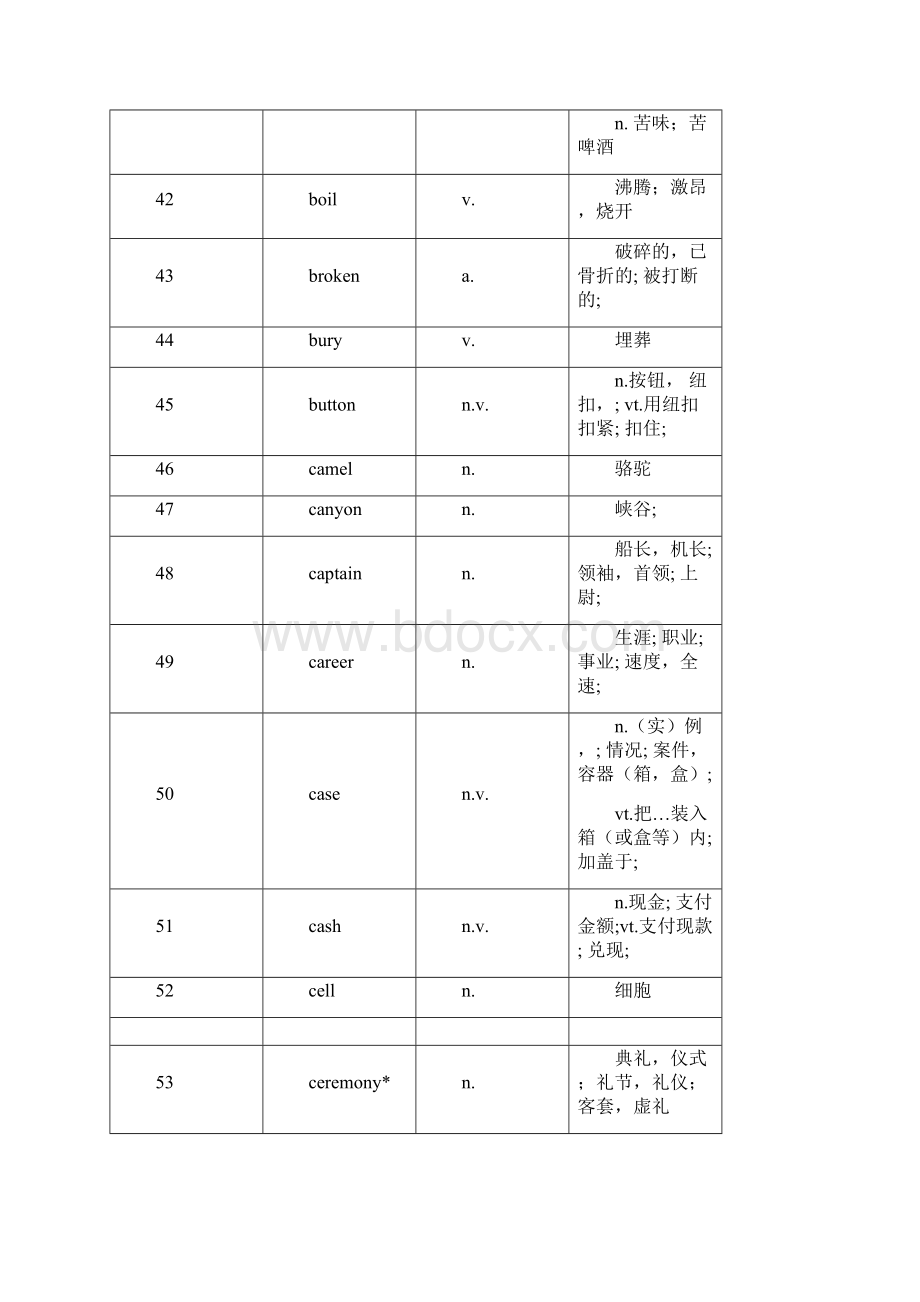 导引词汇表二9年级.docx_第3页