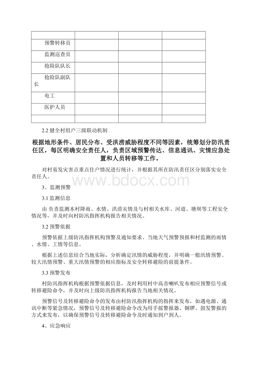 山洪灾害危险点监测巡查责任人职责.docx_第3页