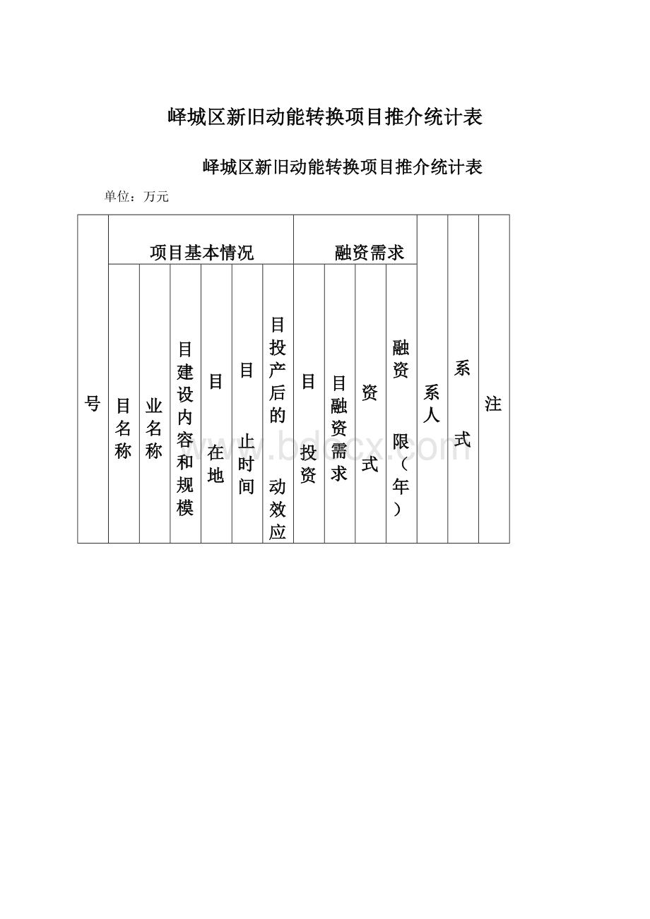 峄城区新旧动能转换项目推介统计表.docx