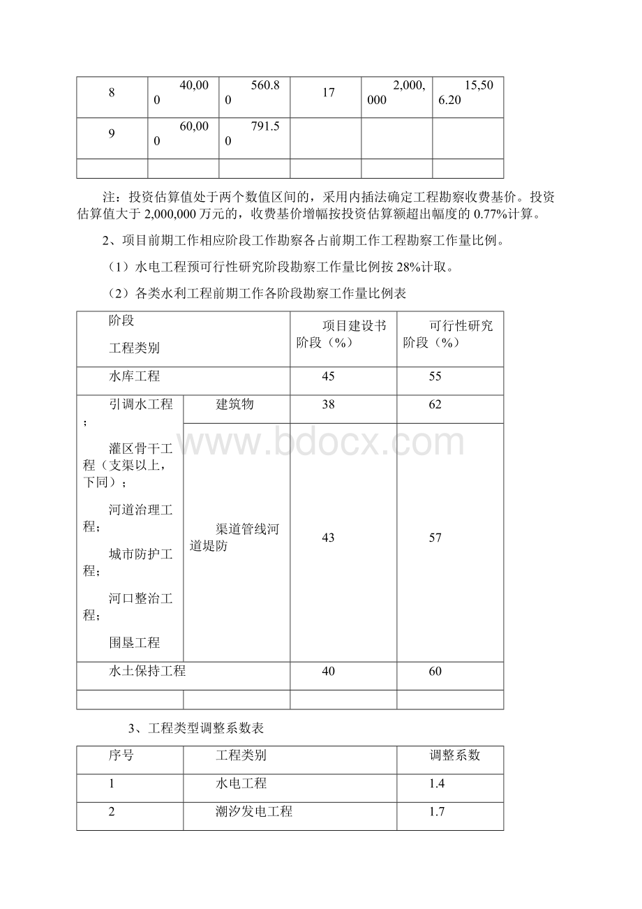 电力工程设计收费标准Word下载.docx_第2页