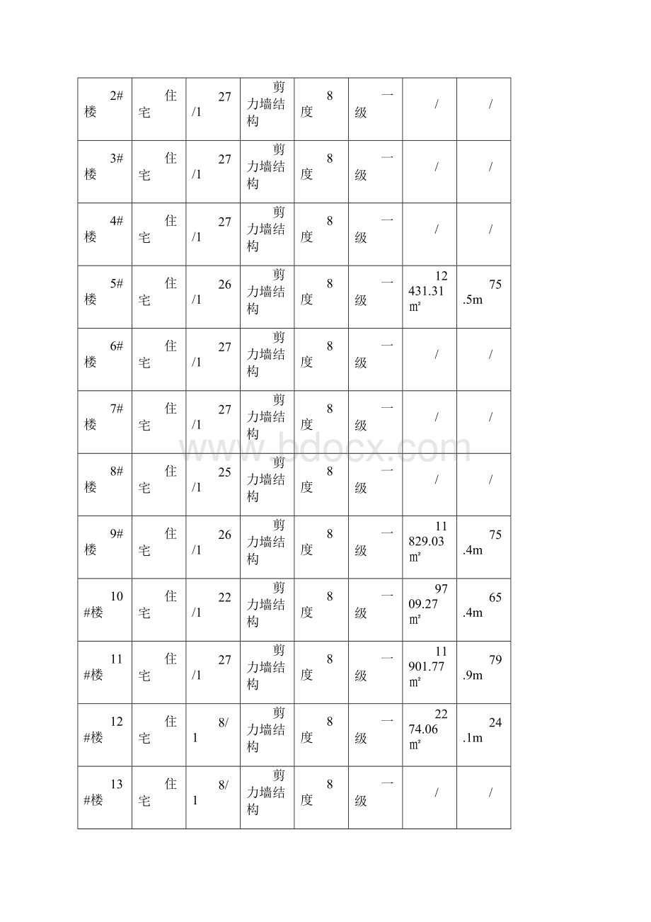 建筑工程项目检验批划分方案.docx_第2页