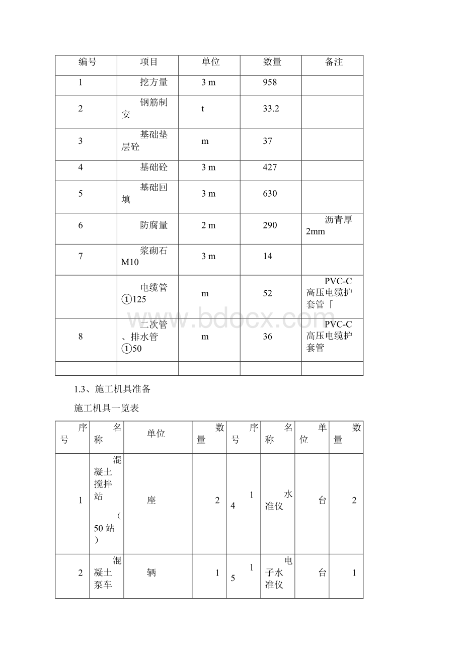 风机基础施工技术方案文档格式.docx_第2页