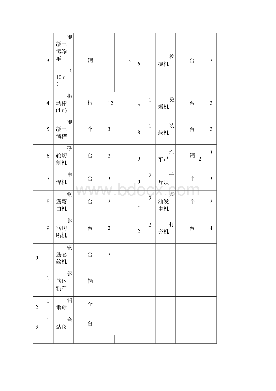 风机基础施工技术方案.docx_第3页