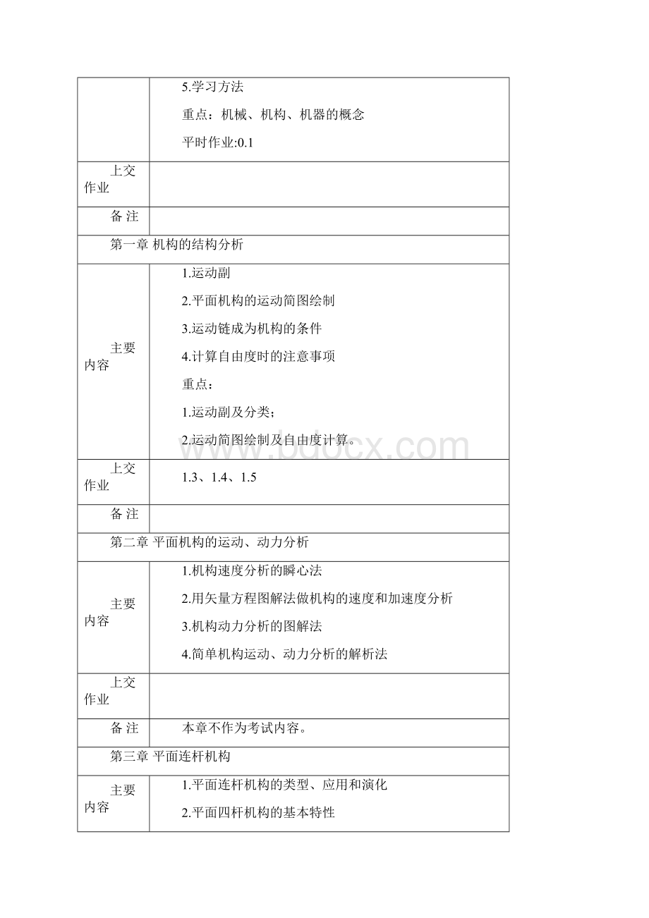 《机械设计基础》课程教学自学基本要求.docx_第2页