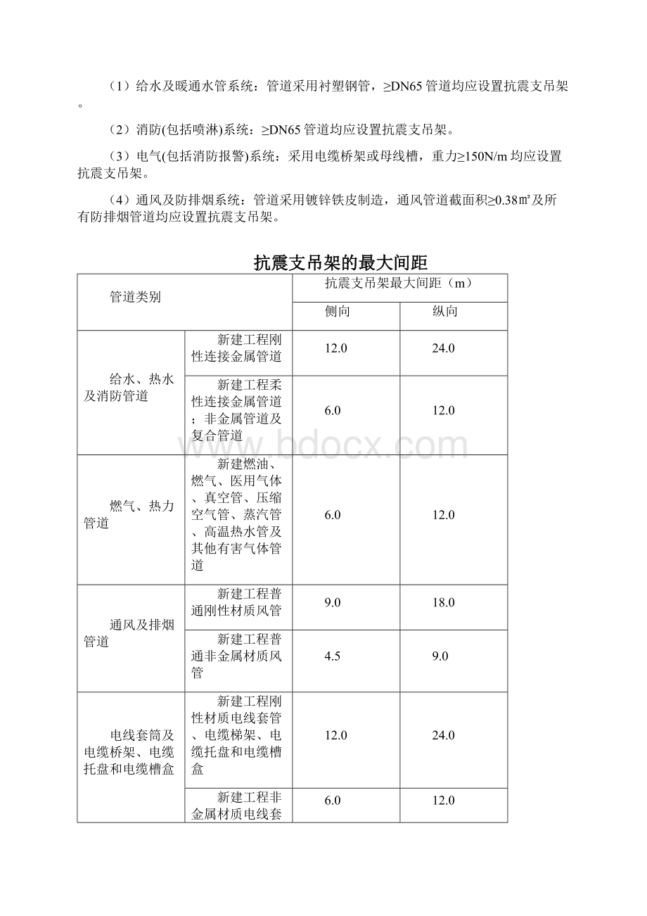 抗震支架安装工程施工方案06716.docx_第3页