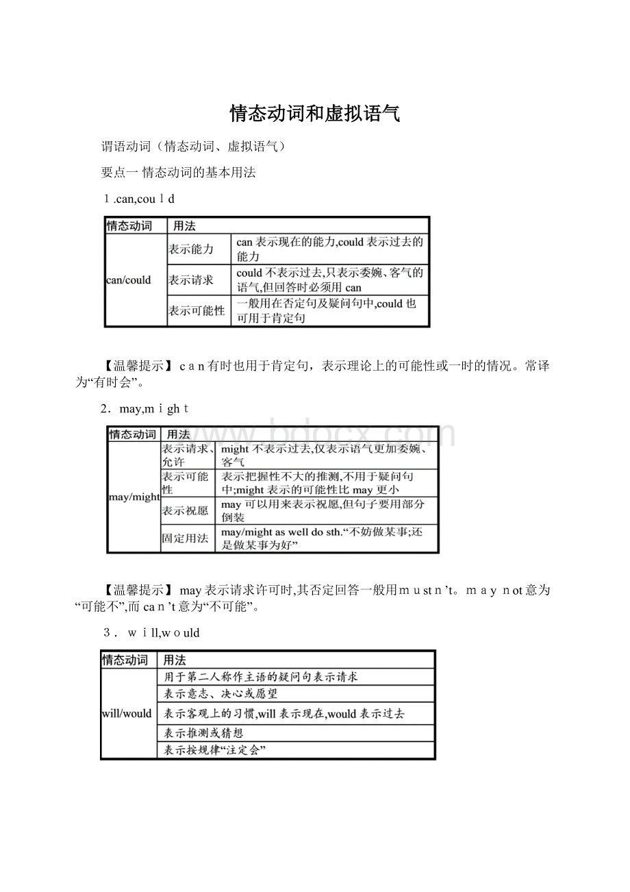 情态动词和虚拟语气.docx