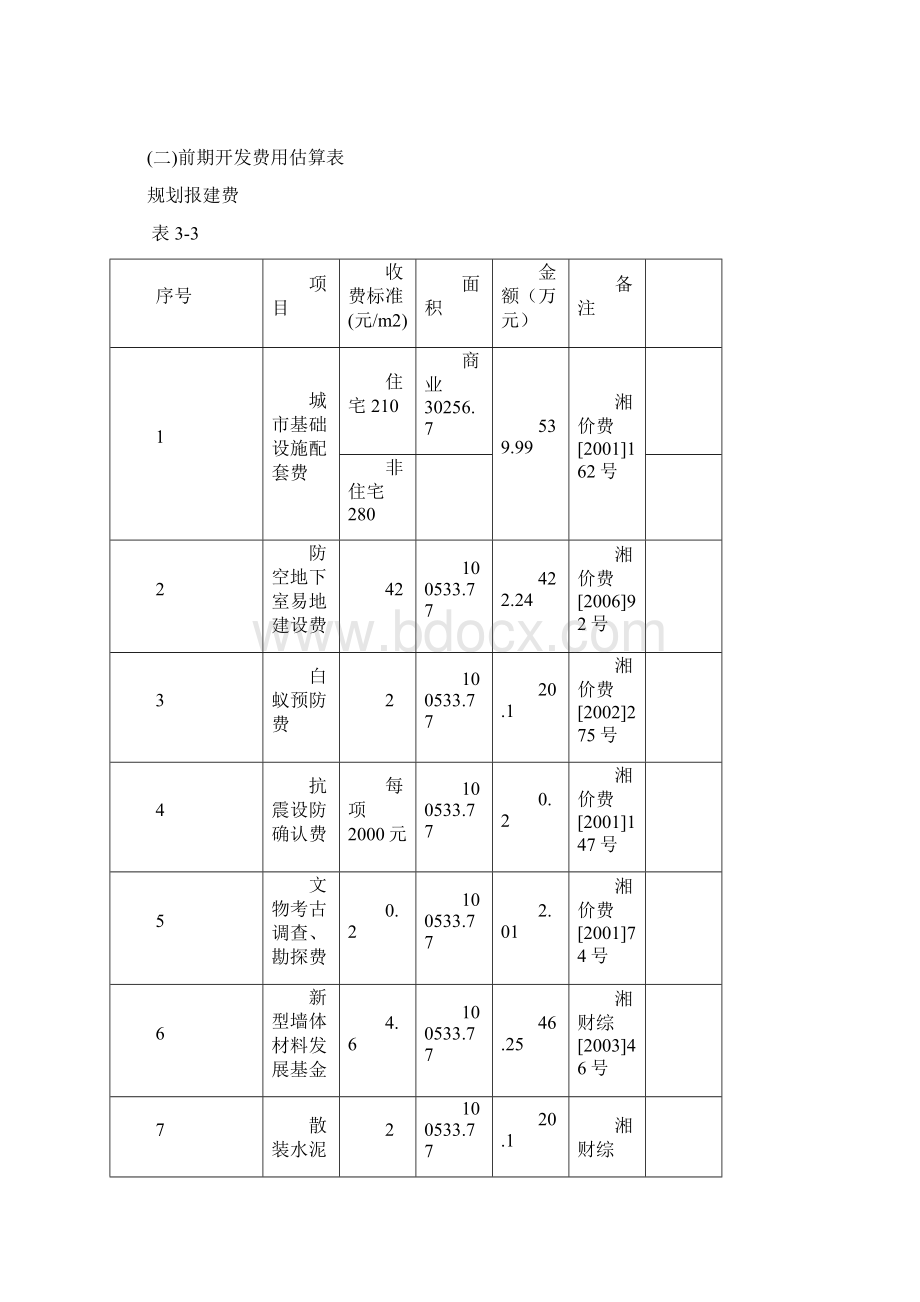 房地产项目投资分析报告.docx_第2页