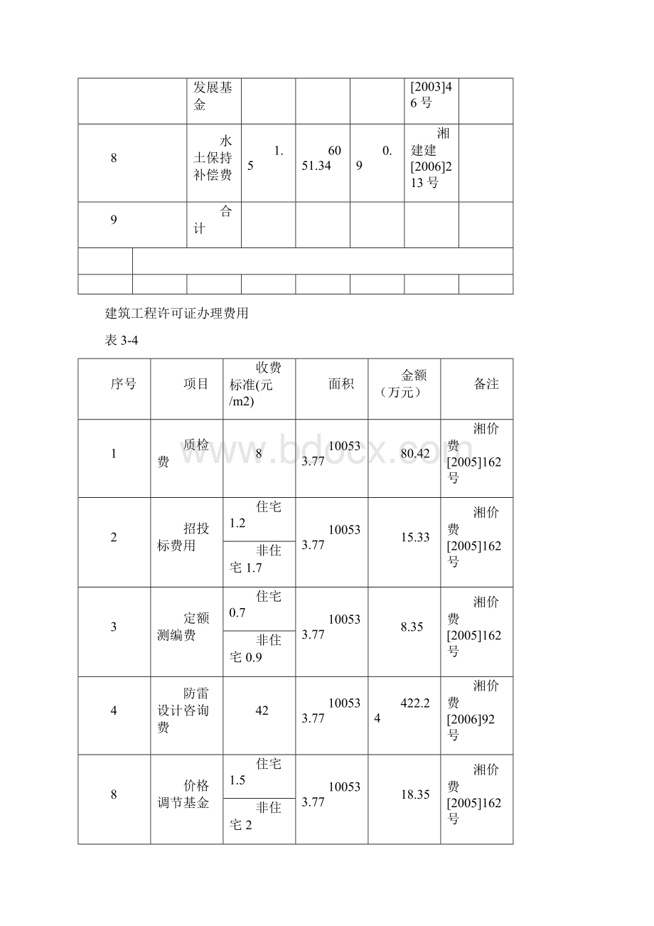 房地产项目投资分析报告.docx_第3页