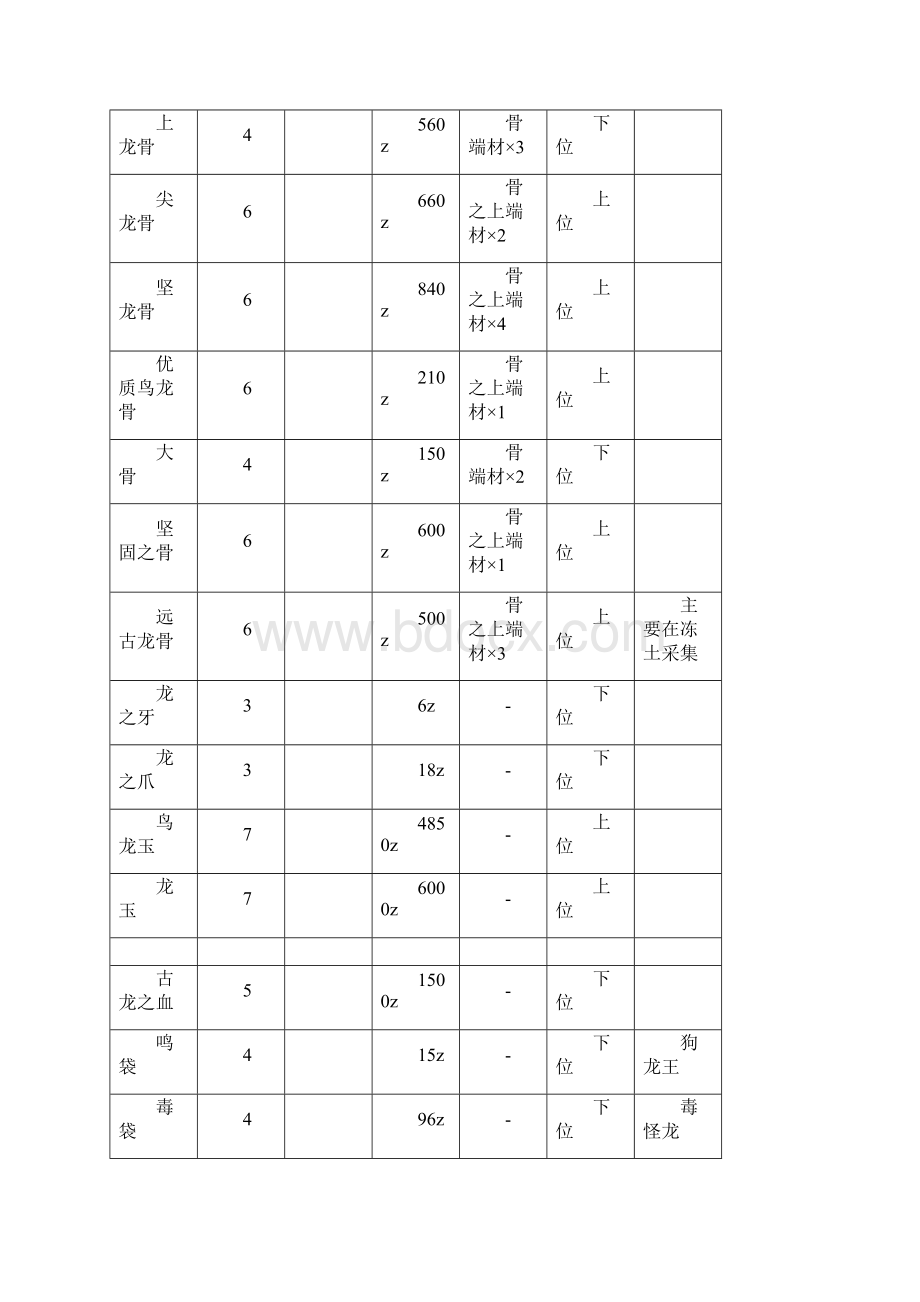 怪物猎人3G素材Word格式文档下载.docx_第2页