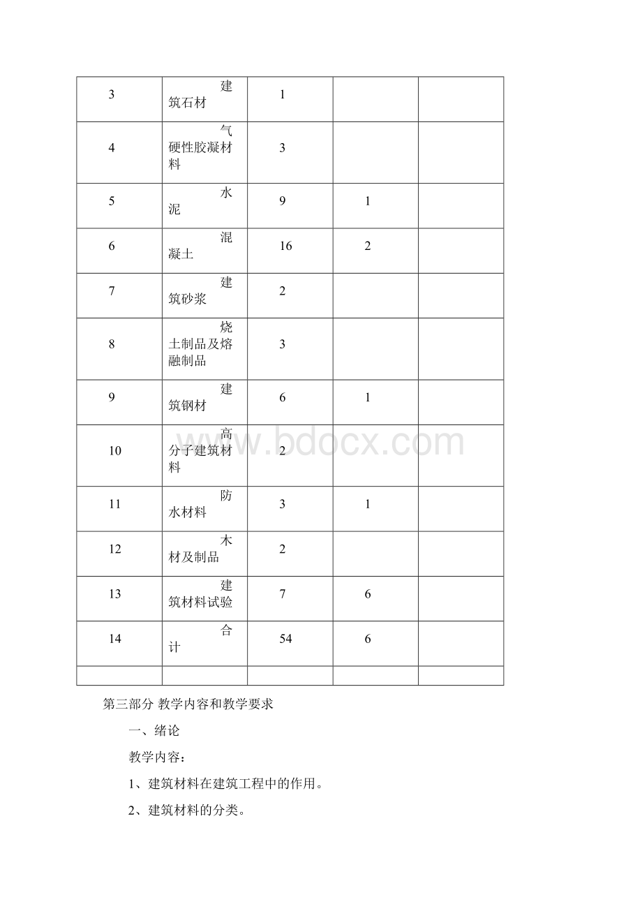 建筑材料课程说明Word文件下载.docx_第3页