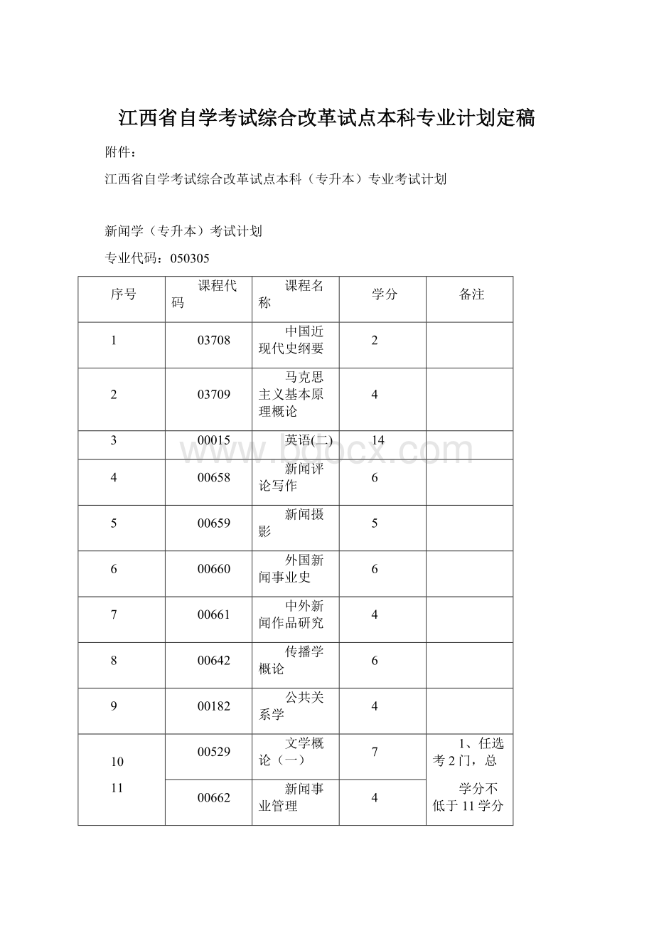 江西省自学考试综合改革试点本科专业计划定稿.docx