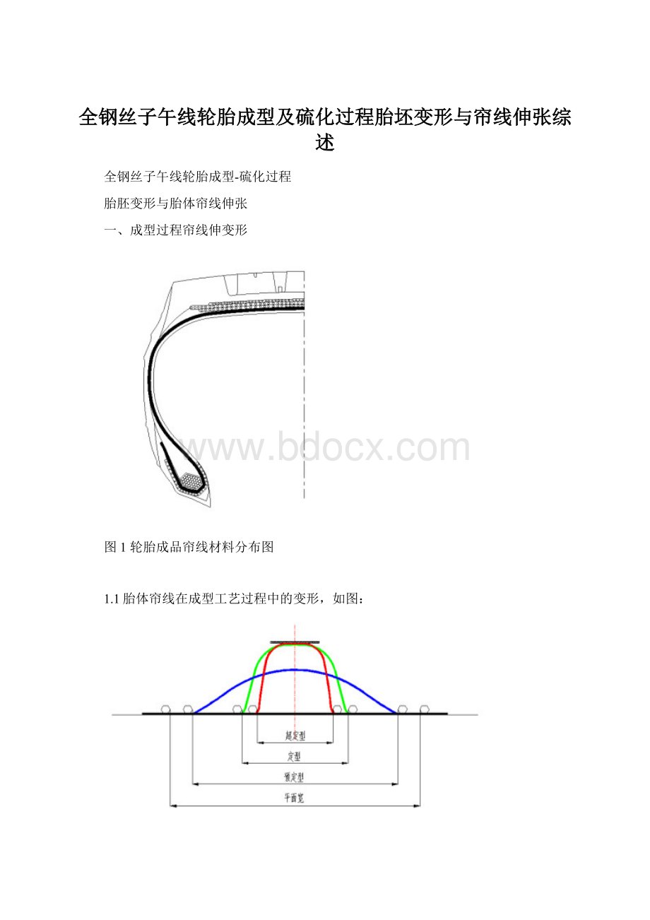 全钢丝子午线轮胎成型及硫化过程胎坯变形与帘线伸张综述.docx_第1页