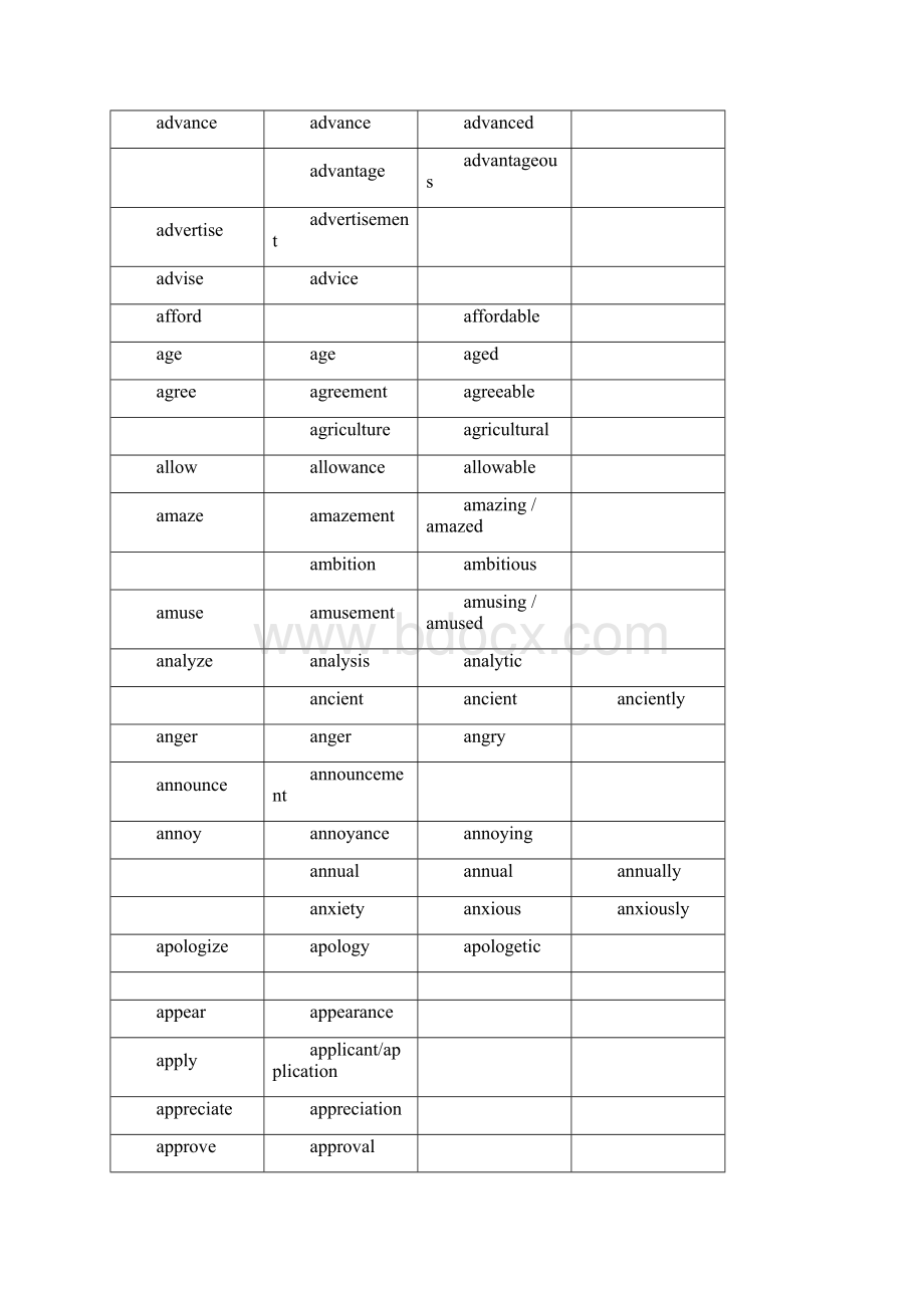 高考英语词性转换总表Word格式文档下载.docx_第2页