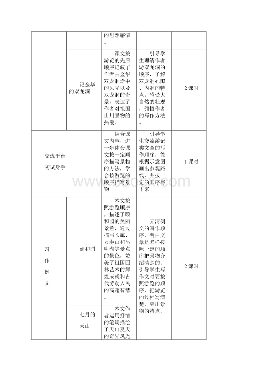 部编版小学语文四年级下册16《海上日出》精品学案.docx_第2页