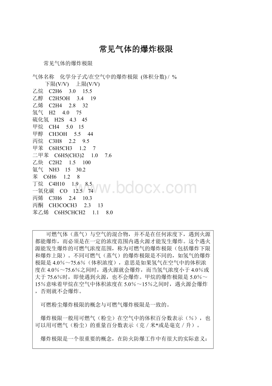 常见气体的爆炸极限Word文档格式.docx