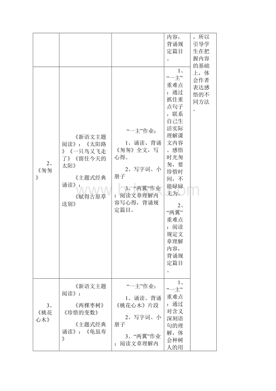 六年级语文下册第一单元新语文主题阅读单元备课设计.docx_第2页