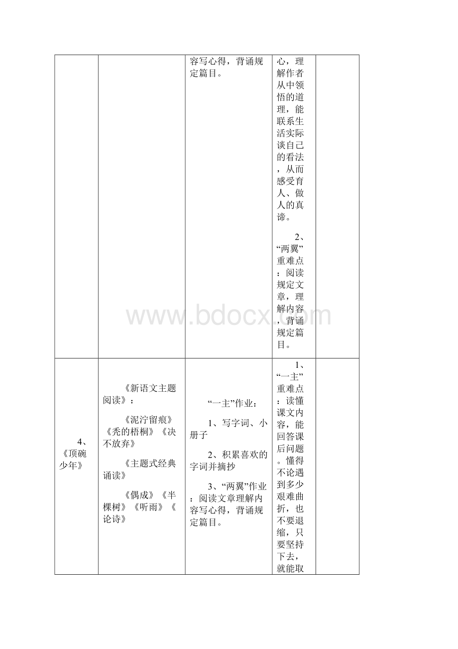 六年级语文下册第一单元新语文主题阅读单元备课设计Word格式文档下载.docx_第3页