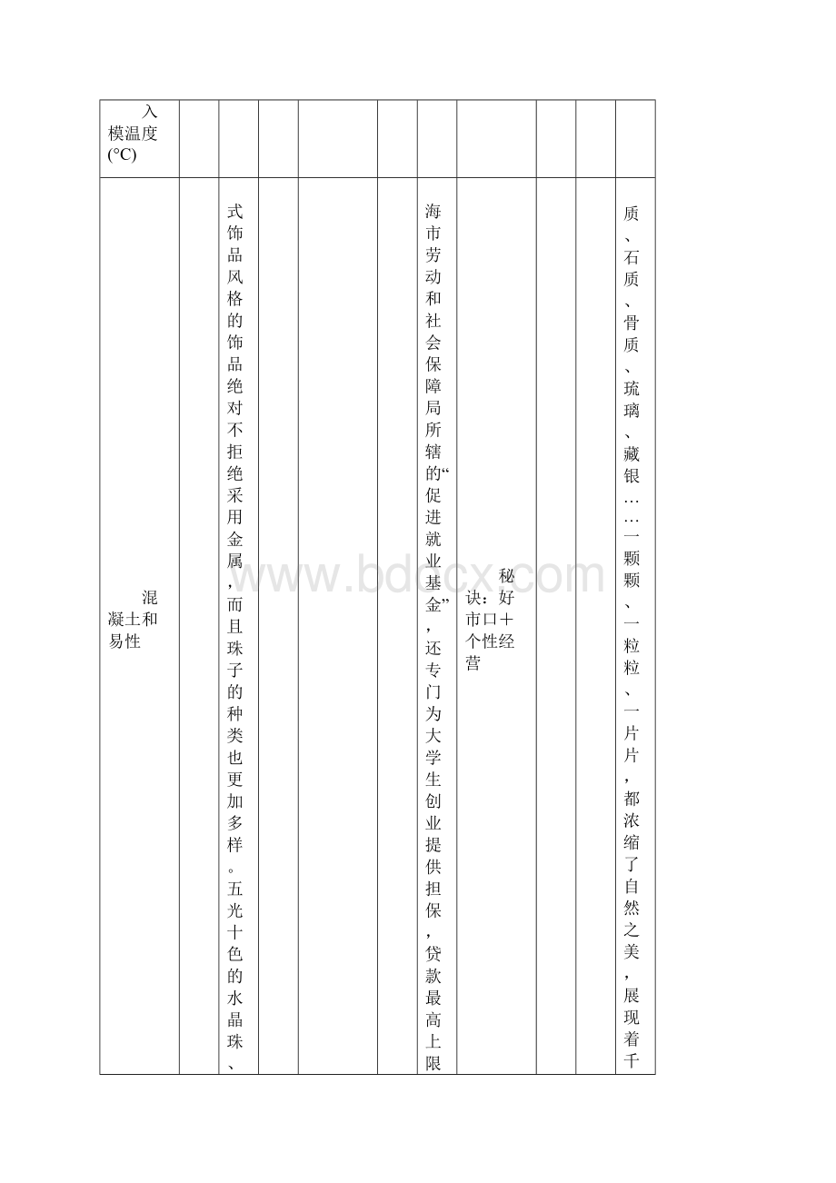 最新商品混凝土进场验收记录Word文档下载推荐.docx_第2页