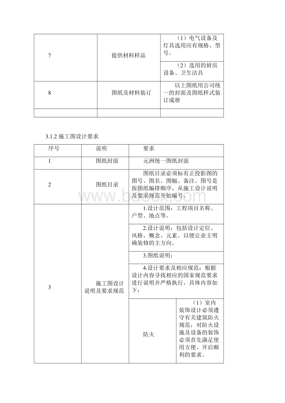 装修设计师图纸审核规范新改Word格式.docx_第2页