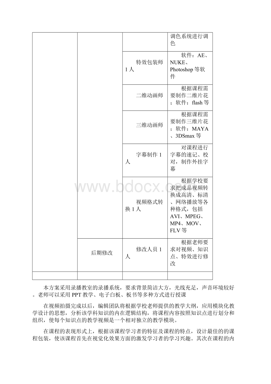 课程拍摄制作方案Word格式.docx_第2页